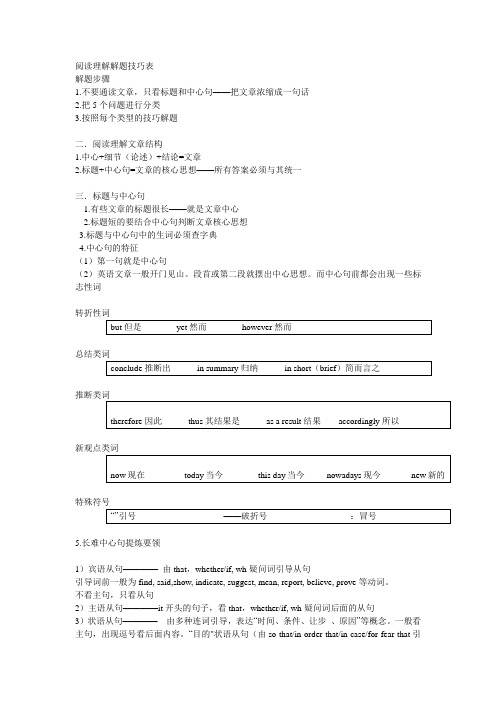 2014职称英语理工(A)阅读理解解题技巧表
