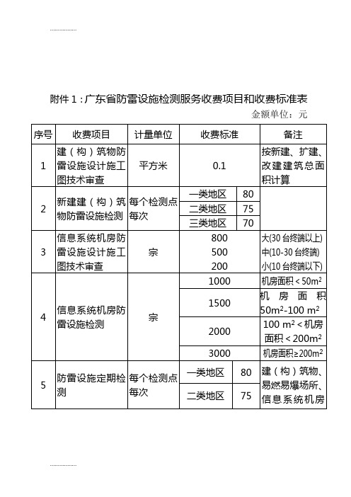 (整理)广东省防雷设施检测服务收费项目和收费标准表