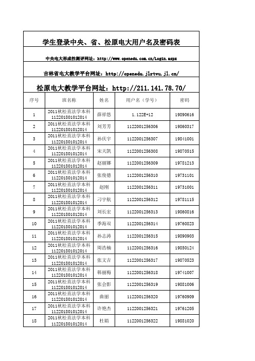 登录三级平台用户名及密码