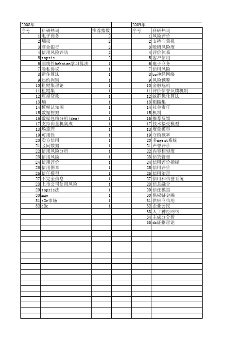 【国家自然科学基金】_信用评价模型_基金支持热词逐年推荐_【万方软件创新助手】_20140801