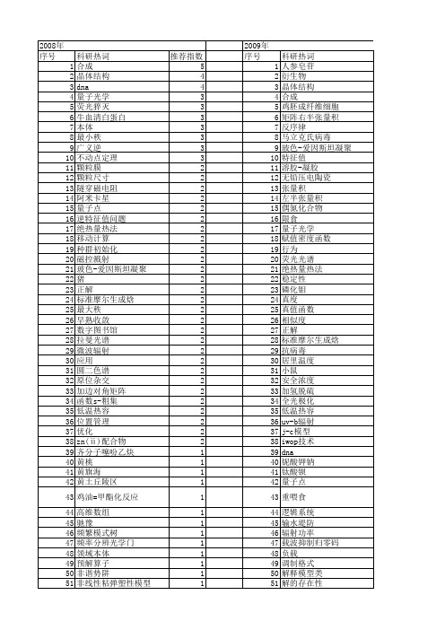 【国家自然科学基金】_聊城大学_基金支持热词逐年推荐_【万方软件创新助手】_20140802