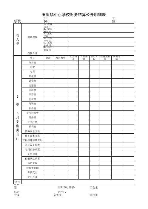 五里镇中小学财务决算公开明细表Microsoft Excel 工作表