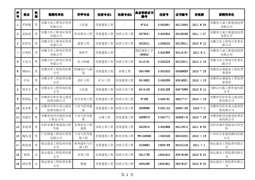 2010年1月22日审核完成罗国豪等228名监理工程师变更注 …