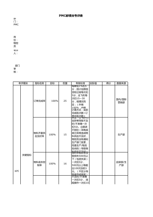 物控员绩效考核表