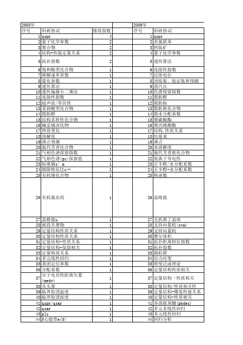 【计算机应用】_qspr_期刊发文热词逐年推荐_20140724