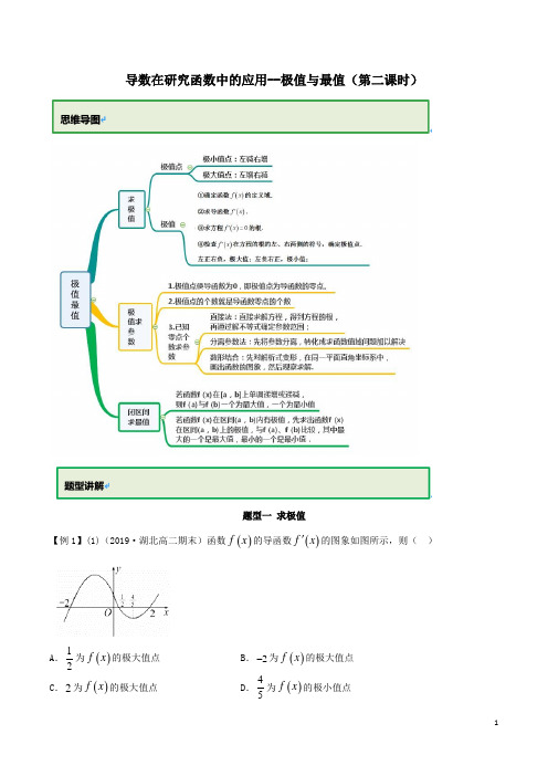 选修2-2导数与极值最值题型总结
