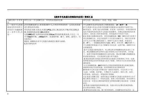 溶解羊毛、角蛋白提取方法汇总