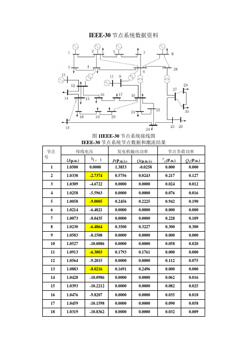 IEEE-30节点全套数据