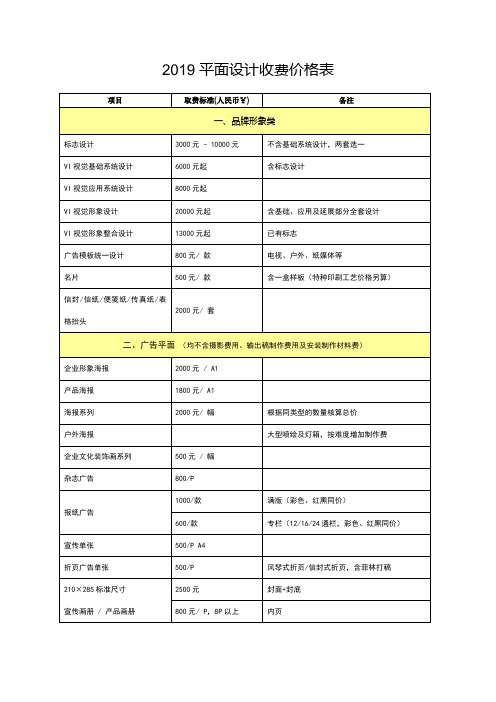 2019平面设计收费价格表