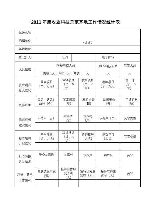 2011年度农业科技示范基地工作情况统计表【模板】