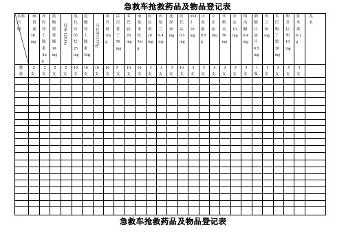产房急救车抢救药品及物品登记_表