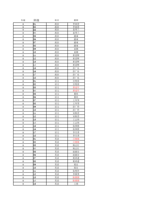实验中学文化科教师信息
