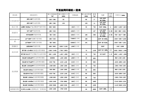 印刷机大全