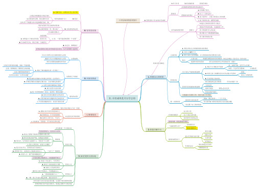 《卓有成效的管理者》思维导图详解版
