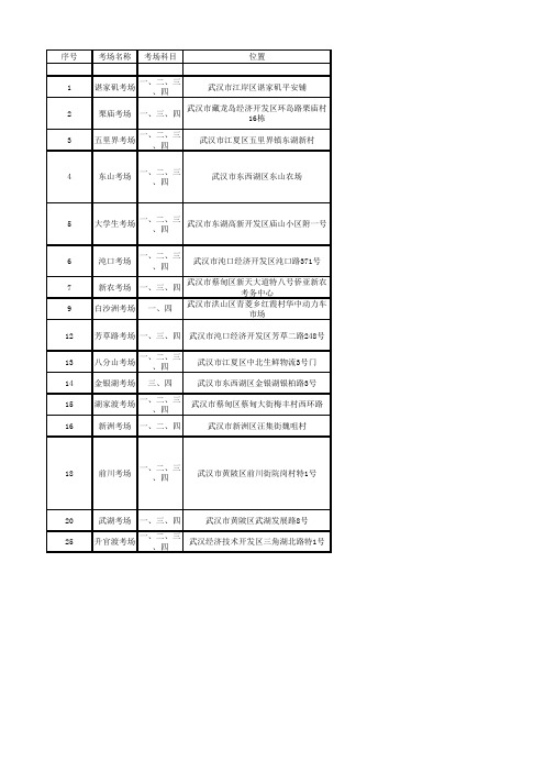 武汉驾考考场