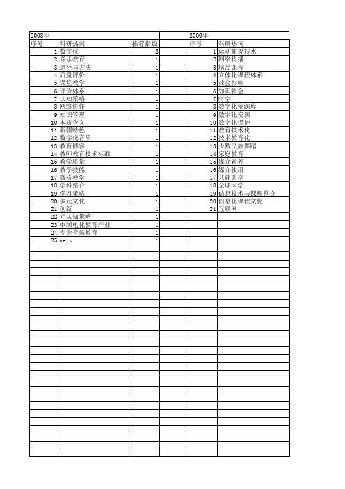 【国家社会科学基金】_数字化教育_基金支持热词逐年推荐_【万方软件创新助手】_20140806