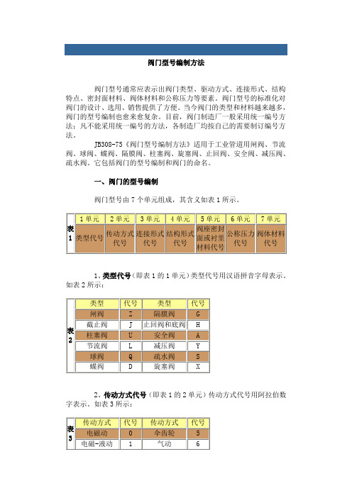 阀门型号编制方法