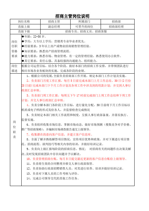 招商部各岗位说明书