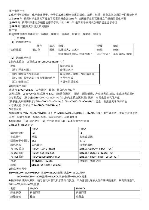 高一鲁科版化学必修一知识点总结