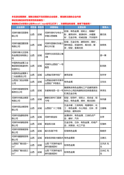 2020新版山西省运城有色金属工商企业公司名录名单黄页大全129家