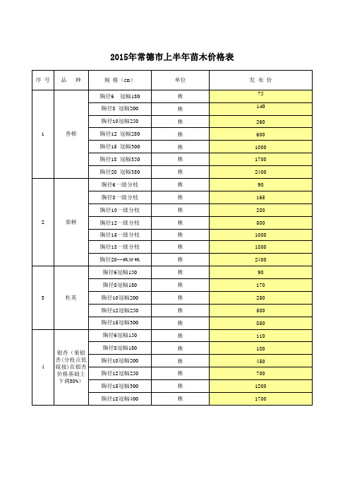 湖南省常德市2015年上半年苗木定价529(定稿)