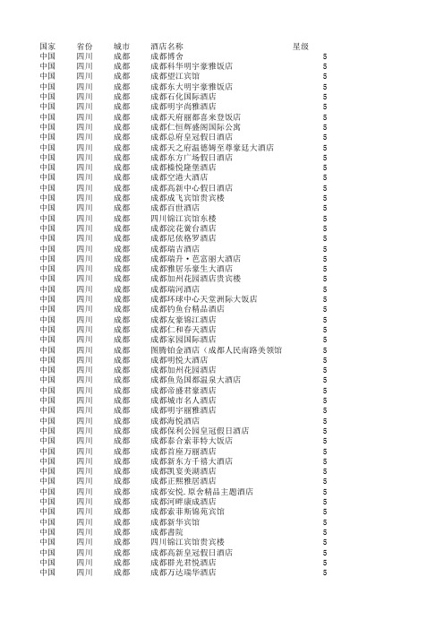 成都四星五星酒店列表-2016.8