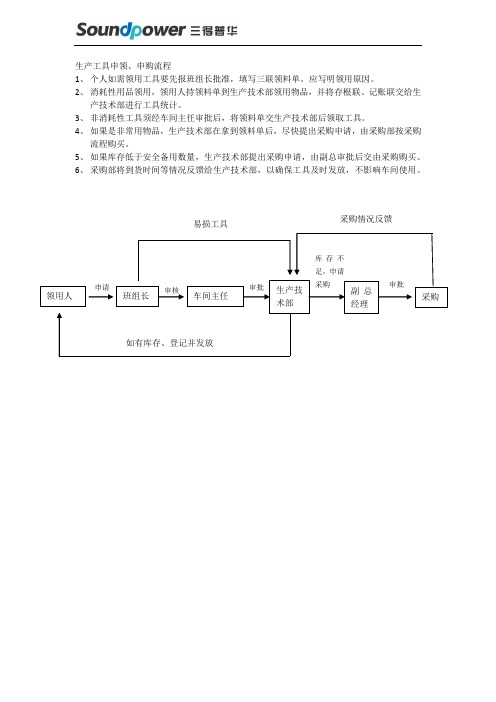 工具申购流程