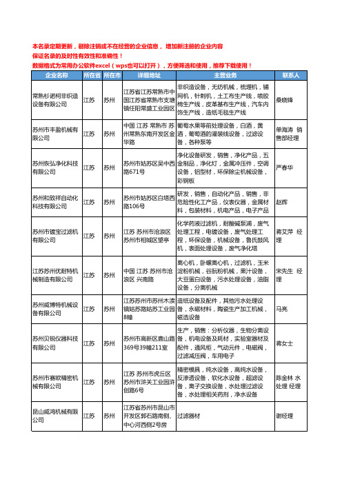 2020新版江苏省苏州过滤机械工商企业公司名录名单黄页大全109家