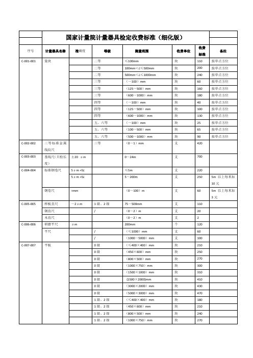 国家计量院计量器具检定收费标准