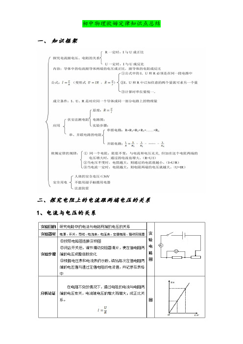 初中物理欧姆定律知识点总结