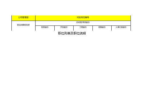 (企业管理表格)公司的职位列表及职位说明情况