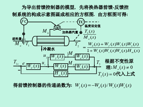 过程控制系统第五章(续)