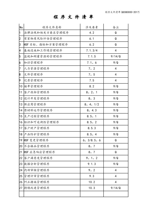 程序文件清单(QC080000-2017)