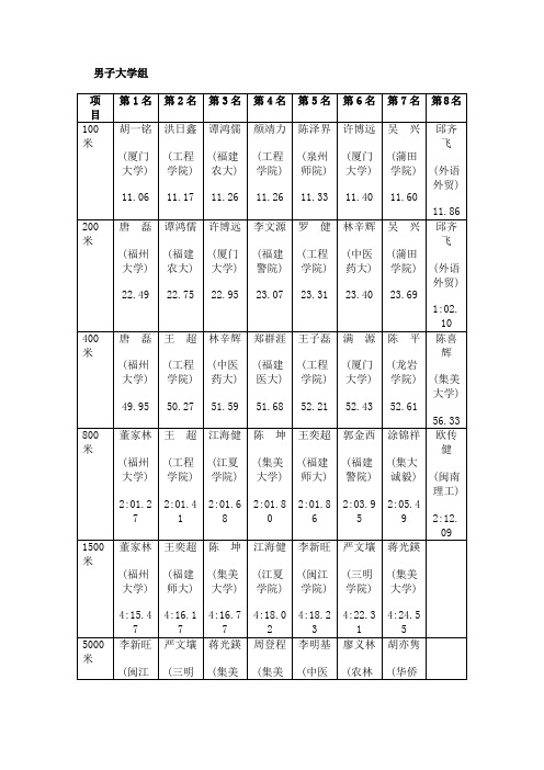 2018福建省运会田径男子组成绩单