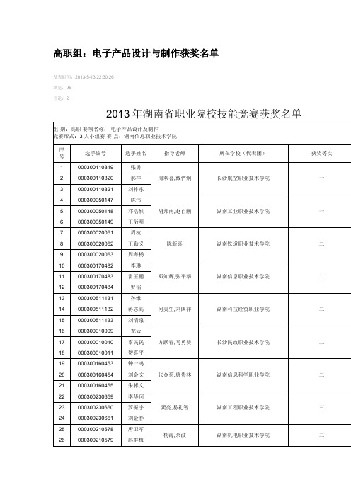 高职组：电子产品设计与制作获奖名单