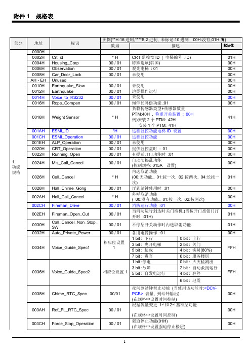 星玛电梯DSS-规格表