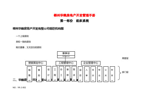 房地产管理手册_房地产开发管理手册_204页
