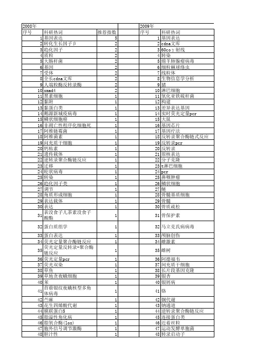 【国家自然科学基金】_反转录-pcr_基金支持热词逐年推荐_【万方软件创新助手】_20140801