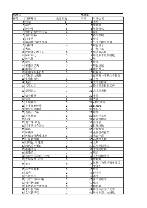 【国家自然科学基金】_细胞呼吸_基金支持热词逐年推荐_【万方软件创新助手】_20140803
