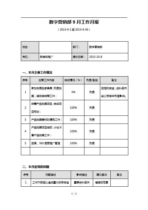 数字营销部工作月报