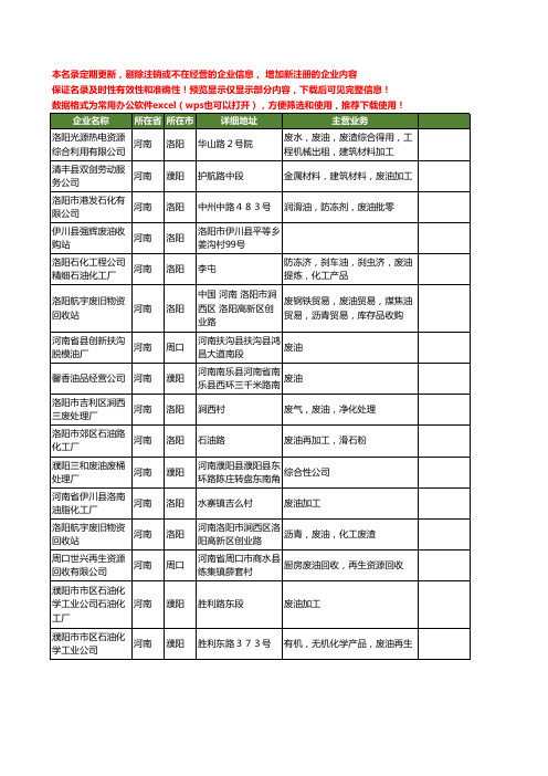 新版河南省废油工商企业公司商家名录名单联系方式大全16家