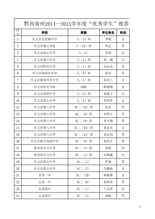 黔西南州2014—2015学年度“优秀学生”推荐花名册xls