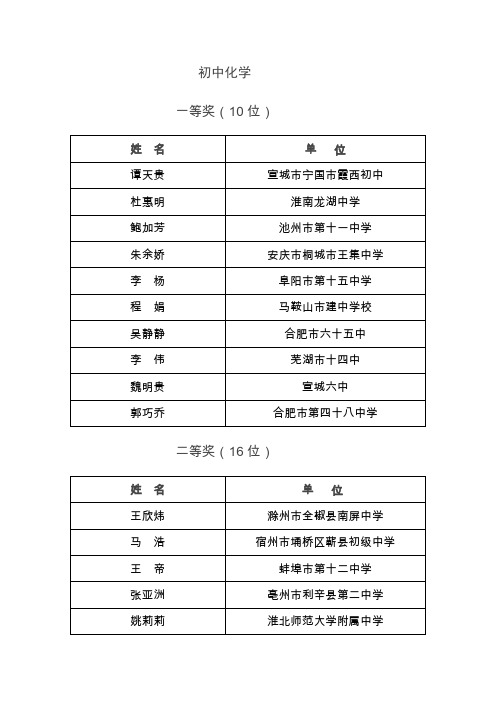 2014安徽初中化学优质课获奖名单