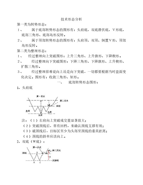 技术形态分析