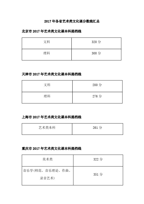 2017年各省艺术类文化课分数线汇总