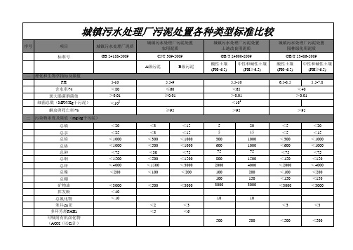 污泥指标土地利用标准