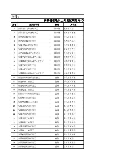 2010年度安徽省省级及以上开发区名单