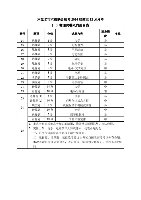 12月月考理综双向细目表