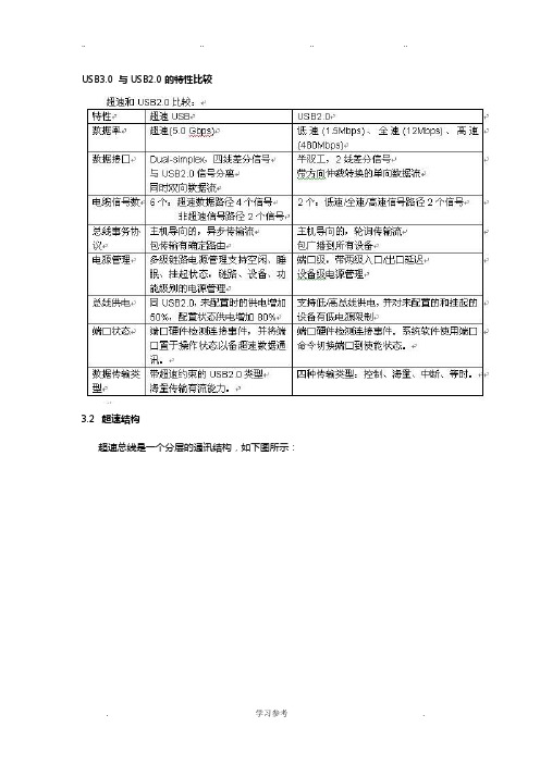 USB3.0协议规范中文解读