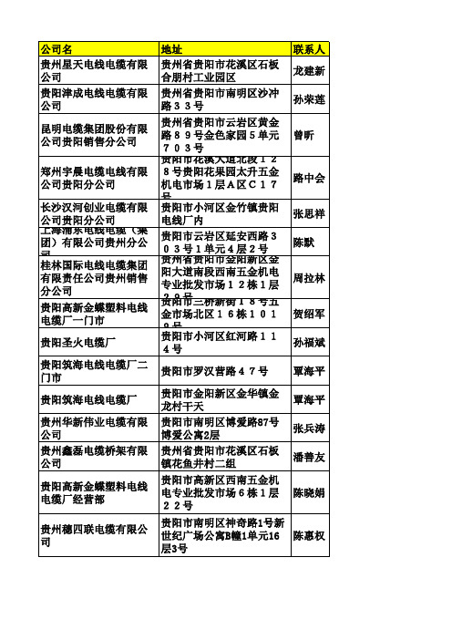 贵州省电线电缆企业名单名录
